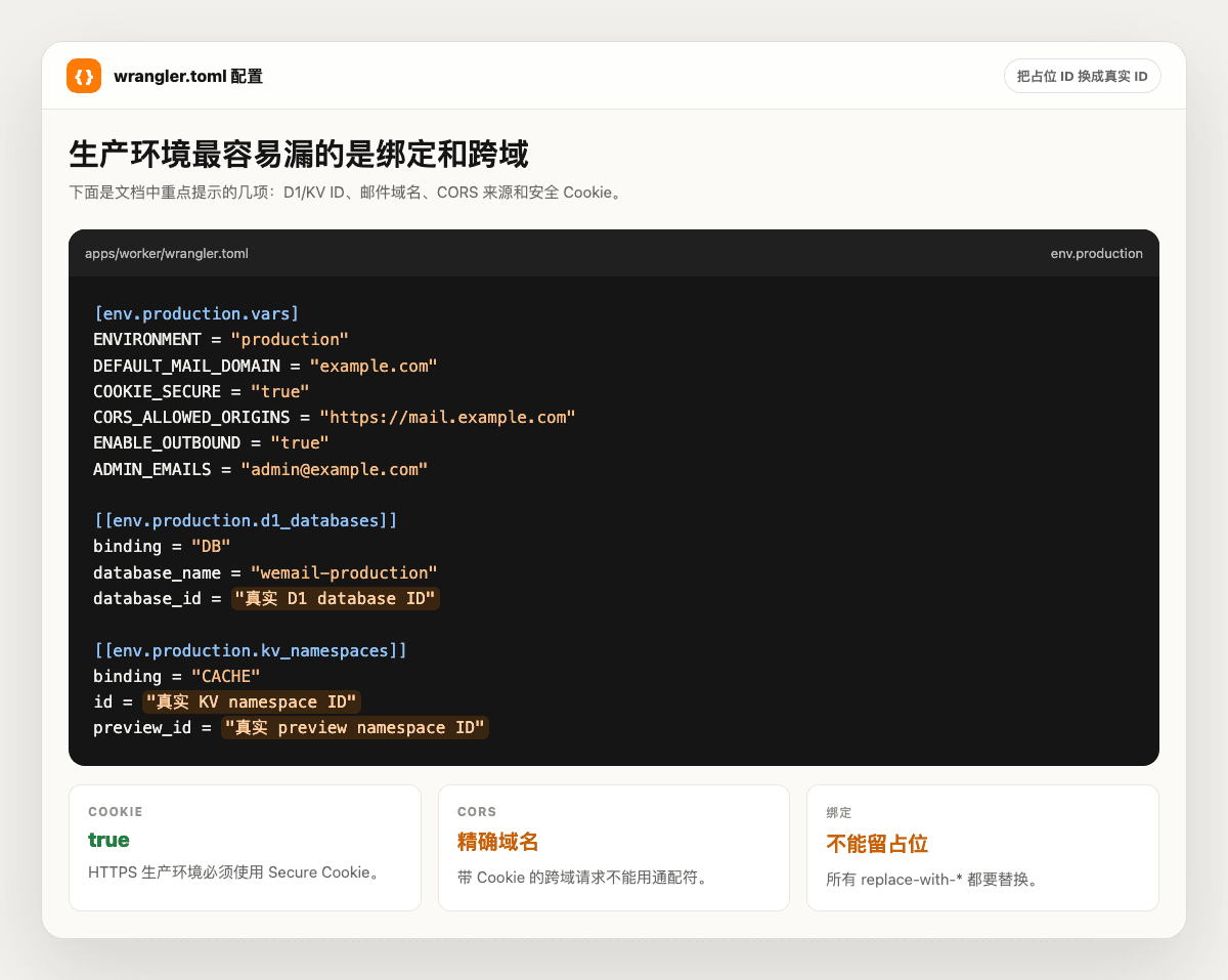 wrangler.toml 配置示意图