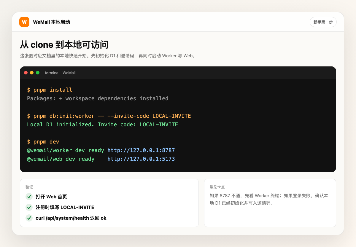 截图说明